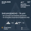 Уночі росіяни атакували 107 дронами. Є влучання в 15 локаціях, падіння уламків – у двох