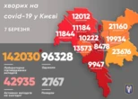 Від ковіду у Києві померло ще 14 осіб