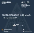 Уночі Росія атакувала балістичною ракетою та 88 дронами