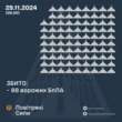 Захисники збили 88 ворожих дронів, один повернувся до Росії, понад 40 втрачені
