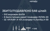 Уночі Росія провела масовану атаку: використала 582 дрони і ракети повітряного, наземного і морського базувань