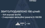 Вночі окупанти вдарили по Україні балістичною і трьома авіаракетами та 168 БпЛА