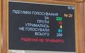 Рада відправила на повторне читання законопроєкт про БЕБ, який розкритикували міжнародні партнери