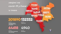 У Києві з коронавірусом госпіталізували 35 осіб