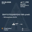 Внаслідок російської атаки є влучання 16 дронів на 13 локаціях