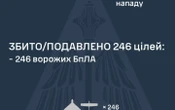 Уночі ворог атакував 262 дронами. Є влучання на 9 локаціях, падіння уламків – на семи