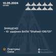 Уночі над Україною збили 10 ударних БпЛА. ППО працювала в трьох областях