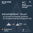 Унаслідок нічної дротової атаки є влучання в 6 локаціях в Одеській, Сумській і Харківській областях