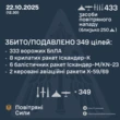 Росія для нинішнього удару використала 433 дрони і ракети. Основним напрямком удару була Київська область