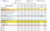Українські кіберфахівці отримали документи російського авіаремонтного заводу, який обслуговує дальню авіацію