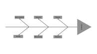 Diagrama de Ishikawa: como encontrar as causas reais de um problema e evitar soluções superficiais