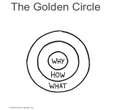 Golden Circle: como definir um propósito claro para sua empresa e carreira?