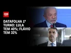 Datafolha: Lula tem 40% das intenções de voto no 1º turno; Flávio, 32% | AGORA CNN