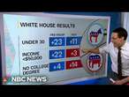 Kornacki: Trump electorate is the ‘most diverse’ Republican coalition in modern political history