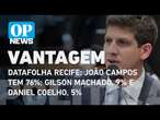 Datafolha Recife: João Campos tem 76%; Gilson Machado, 9% e Daniel Coelho, 5% | O POVO NEWS