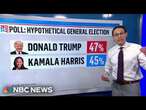 Kornacki: New national poll shows Harris performs better than Biden in match-up with Trump