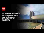 IOF: 63% dos votos de partidos com ministérios foram contra o governo | BASTIDORES CNN