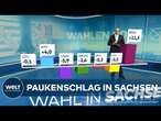 LANDSTAGSWAHL IN SACHSEN: Prognose - CDU und AfD Kopf an Kopf - BSW folgt