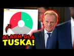 Co myślą Polacy o sytuacji Koalicji 15 października? #sondaże #koalicja15października