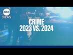 Crime in 2024: Homicides fell — but by how much?