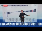 Analysis: What are the issues facing public finances?