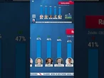 Fatalny sondaż dla Tuska i rządu. Ponad połowa Polaków nie ufa premierowi