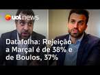 Datafolha: 38% não votariam de jeito nenhum em Marçal, e 37%, em Boulos; rejeição de Nunes é de 21%