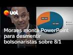 Moraes apresenta PowerPoint para desmentir bolsonaristas sobre 8/1 durante julgamento; veja vídeo