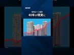 【#住宅ローン返済】「超長期」急増、首都圏新築は3人に1人　家計にリスク #shorts