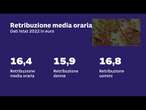 Quanto si guadagna in Italia? Ecco retribuzioni e paga oraria