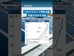 ペロブスカイト太陽電池の特許出願、中国が日本を逆転
