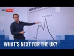 Britain's debt dilemma | Ed Conway analysis