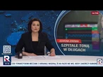 Dzisiaj Informacje Telewizja Republika 28.05.2026 | TV Republika