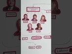 Explained: Andy Burnham's routes to Downing Street