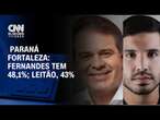 Paraná Fortaleza: Fernandes tem 48,1%; Leitão, 43% | CNN NOVO DIA