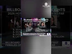 Billboard releases ranking of the 10 hottest female rappers of 2026 so far