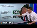 Steve Kornacki: Trump to deliver address to Congress after building ‘different kind of coalition’