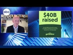 GoFundMe marks fundraising milestone, launches new tool