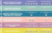 En Coahuila circulan “acordeones” entre beneficiarios de programas sociales federales