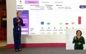 Sheinbaum exhibe a la oposición: Votaron más en elección judicial que por el PRIAN en 2024