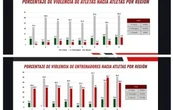 El deporte en México, un entorno de violencia no atendida