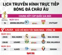 Lịch trực tiếp bóng đá châu Âu: Chung kết Cúp quốc gia Đức, Real Madrid ra sân