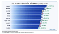 VN-Index tăng vọt, vì sao nhiều người vẫn không kiếm được tiền từ chứng khoán?