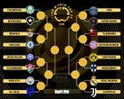 Xác định 8 cặp đấu ở vòng 16 đội FIFA Club World Cup 2025