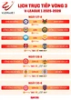 Lịch trực tiếp vòng 3 V-League 2025-2026: Rực lửa derby thủ đô
