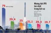 SpaceX giá trị 2.000 tỉ USD: Thực hay ảo?