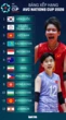 Bảng xếp hạng Giải bóng chuyền nữ AVC Cup 2026