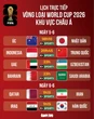 Lịch trực tiếp vòng loại World Cup 2026 khu vực châu Á: Trung Quốc quyết đấu Indonesia