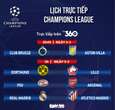 Lịch trực tiếp Champions League: Đại chiến Real Madrid - Atletico Madrid