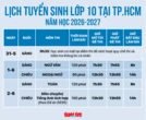Trước kỳ thi lớp 10 TP.HCM, giáo viên chỉ ra loạt lỗi thí sinh hay mắc